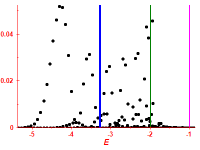 Strength function